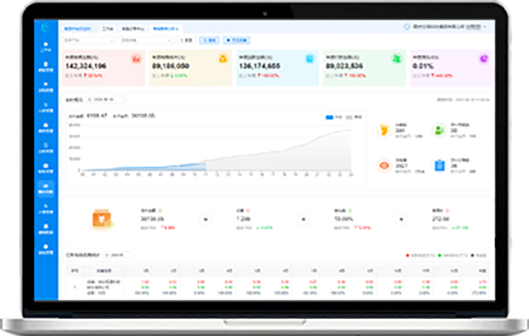供应链数据中台-营销分析